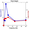 Figure 22