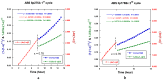 Figure 32