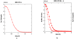 Figure 28