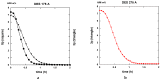 Figure 25