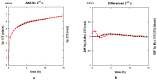 Figure 30