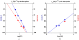 Figure 33