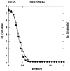 Figure 27