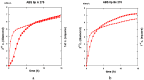 Figure 29