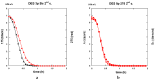 Figure 31