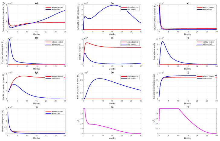 Figure 12