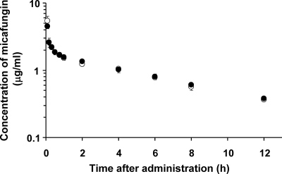 FIG. 1.