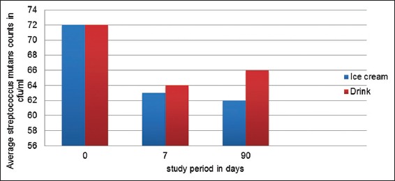 Graph 1