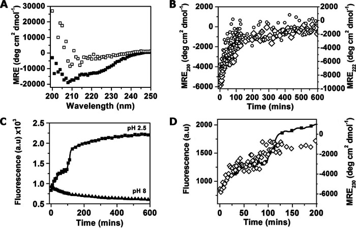 FIGURE 7.