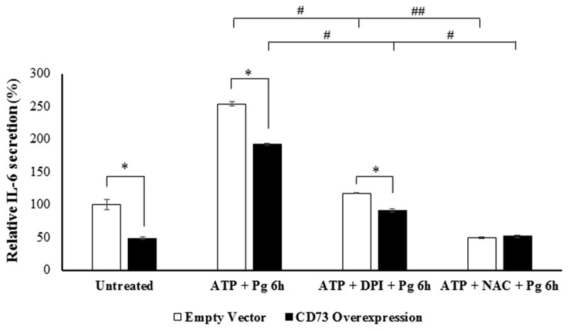 Figure 6.