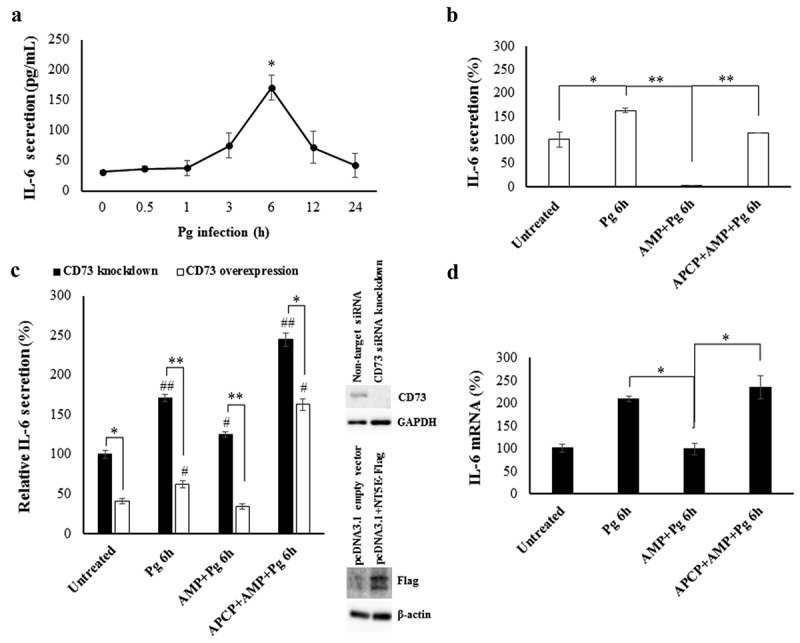 Figure 5.