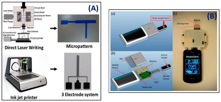 Figure 10