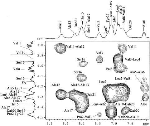 FIG. 4.