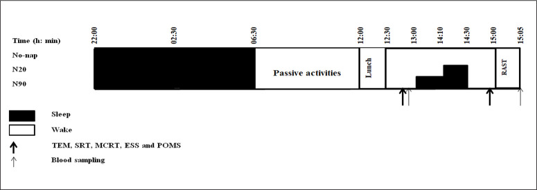 FIG. 1