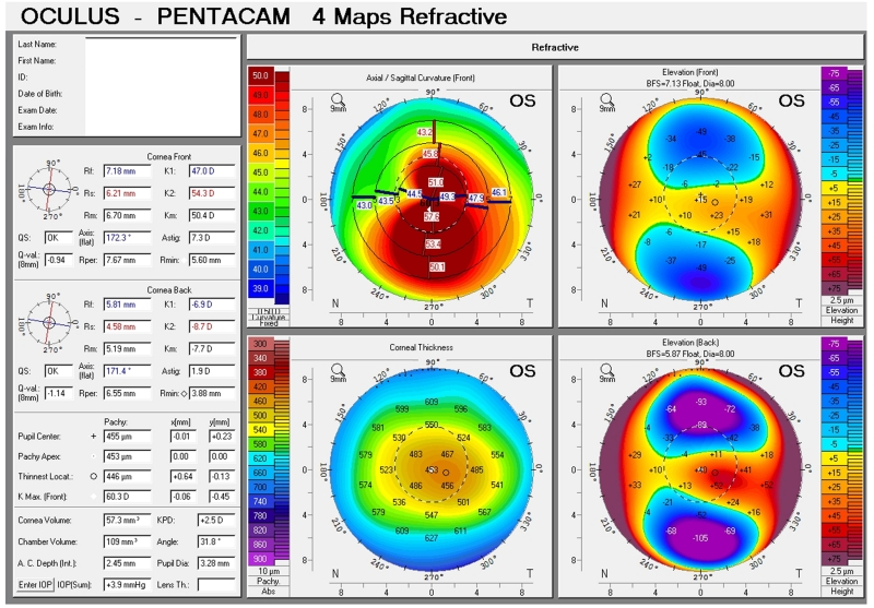 Figure 4