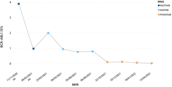 Figure 1