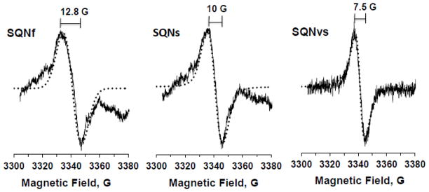 Fig. 4