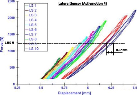 Fig. 7