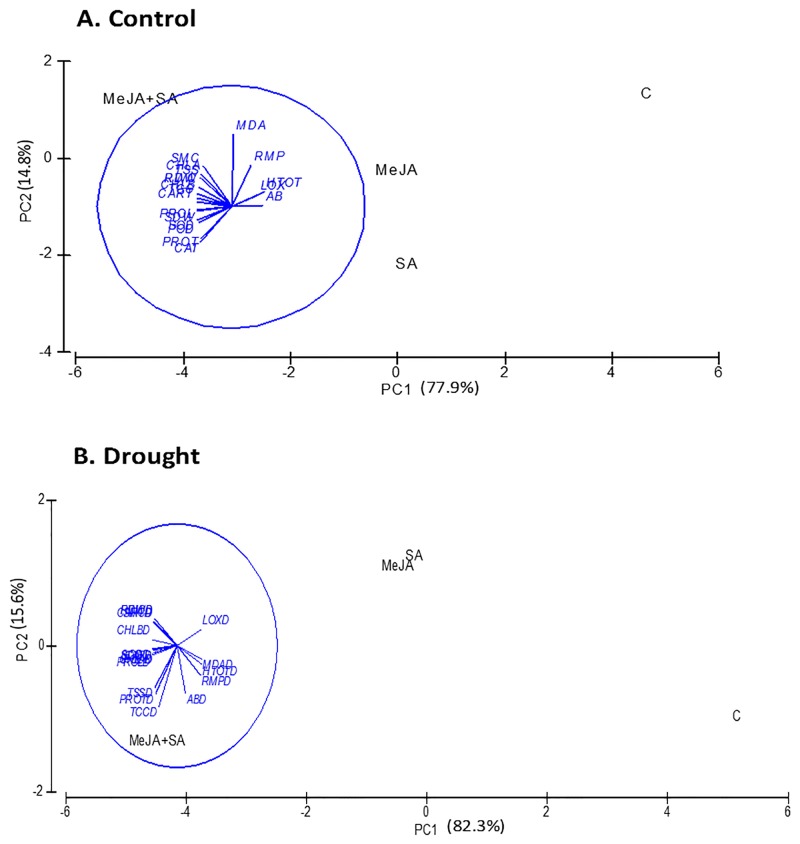 Fig 8