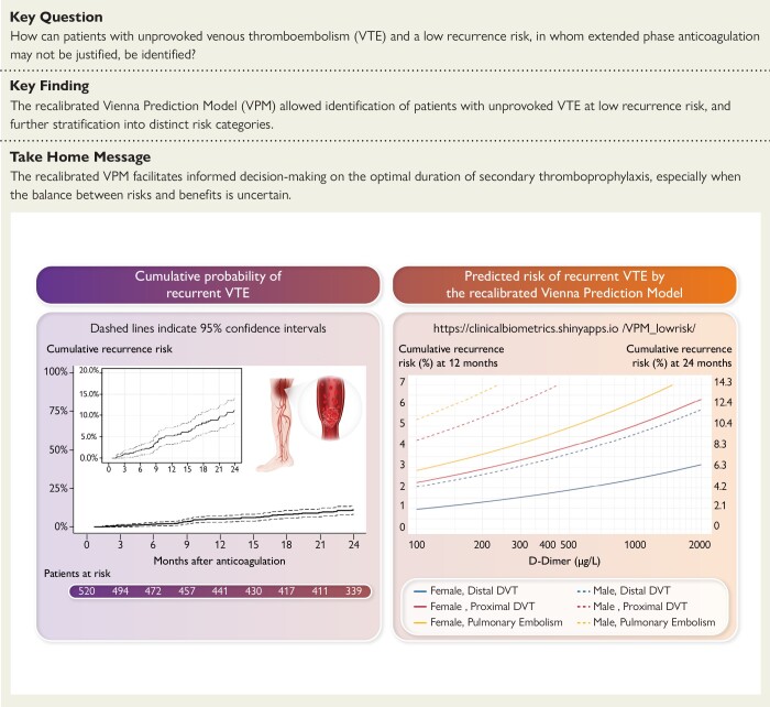 Structured Graphical Abstract