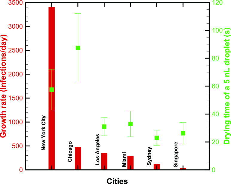 FIG. 6.