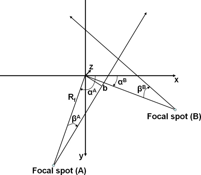 FIG. 2.