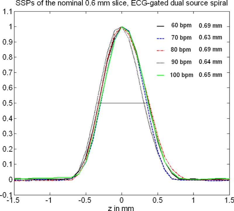 FIG. 11.