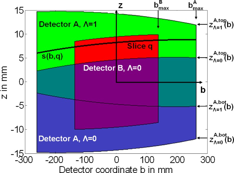 FIG. 3.