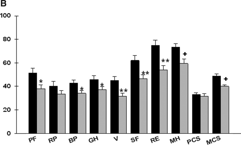 FIG. 2B.