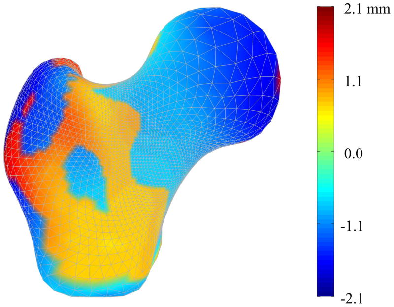 Figure 8