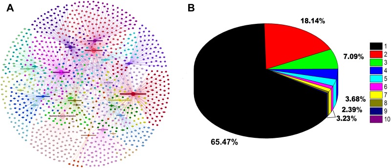 Fig 2