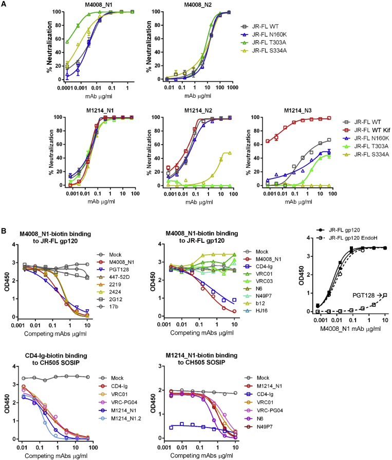 Figure 4