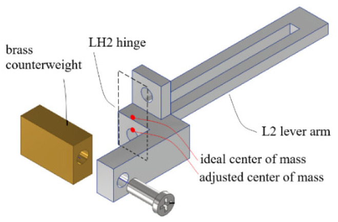 Figure 30