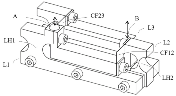 Figure 8