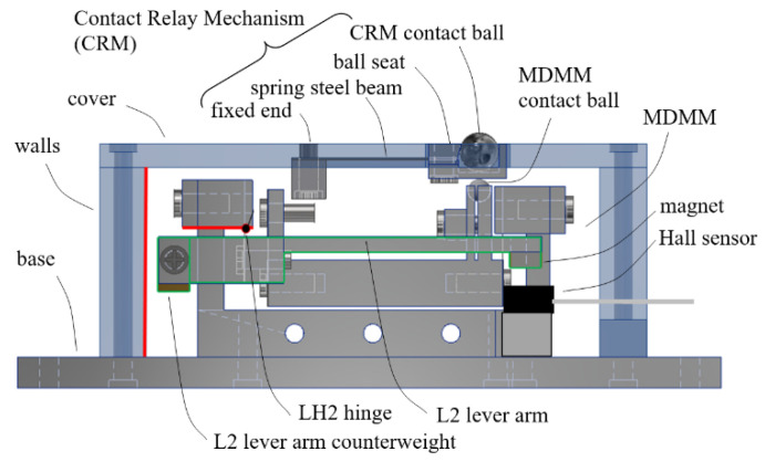 Figure 28