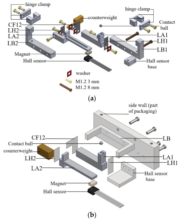 Figure 36