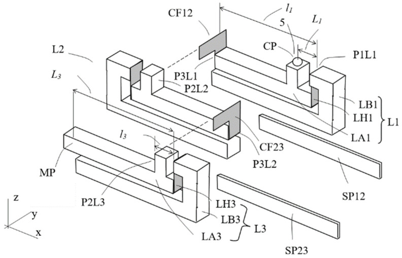 Figure 10