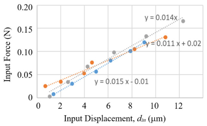 Figure 25