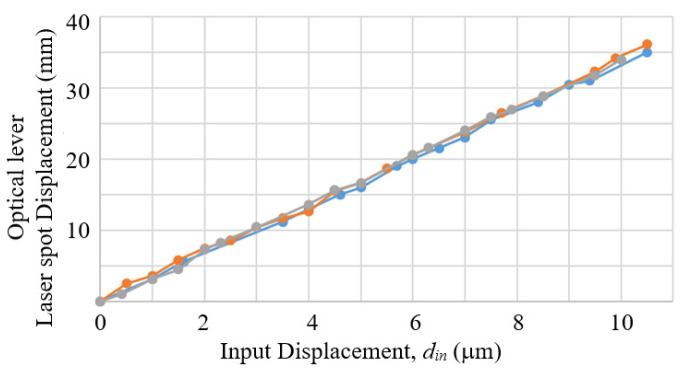 Figure 19