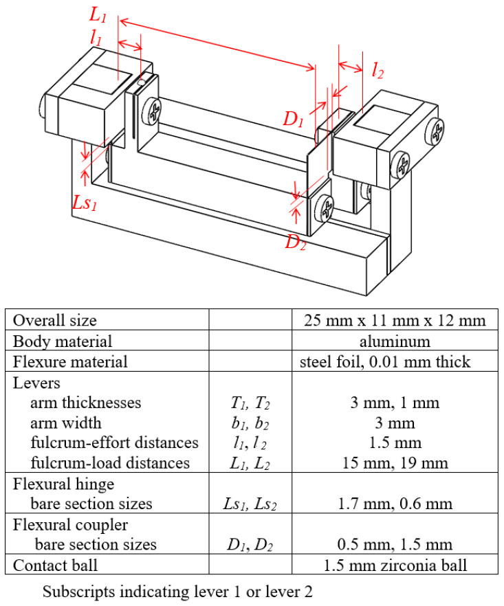 Figure 22