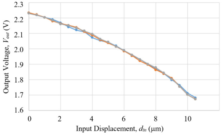 Figure 27