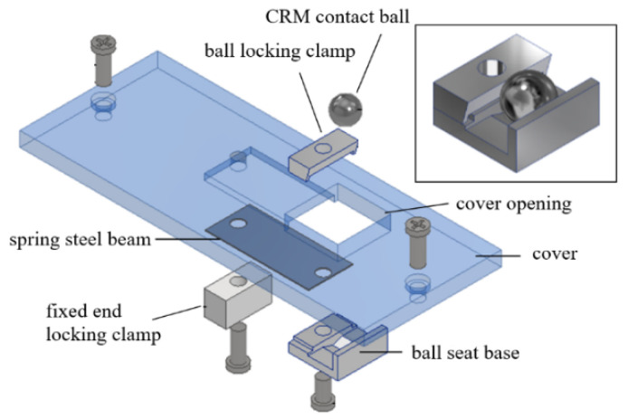 Figure 29