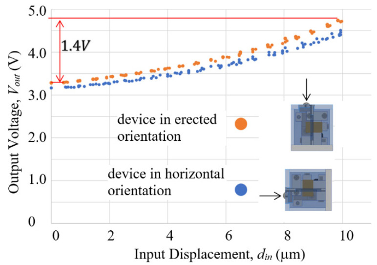 Figure 34