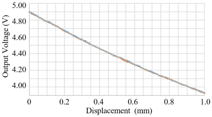 Figure 20