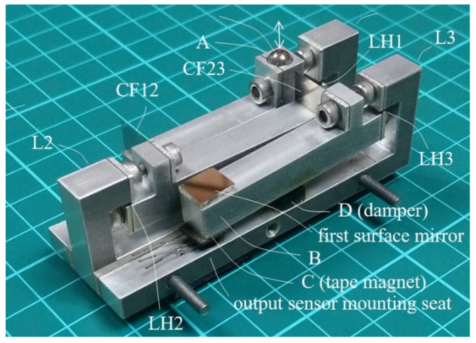 Figure 15