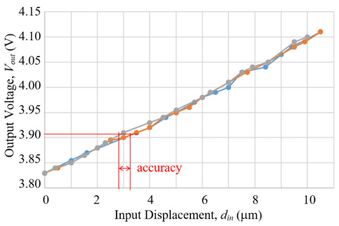 Figure 21