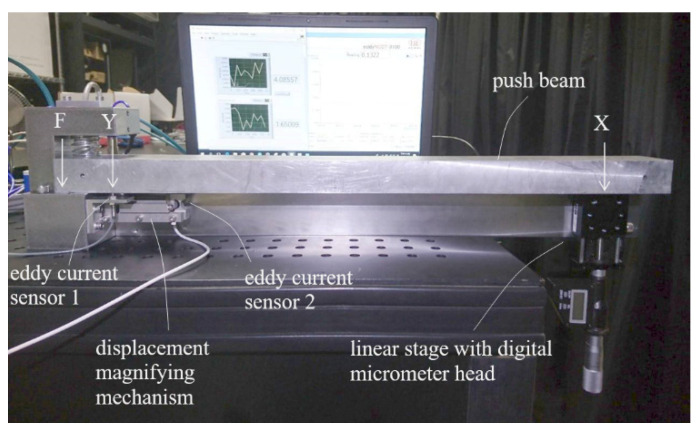 Figure 16