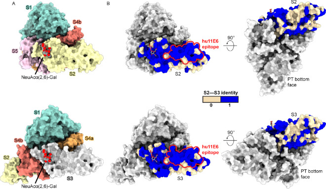 Figure 3.
