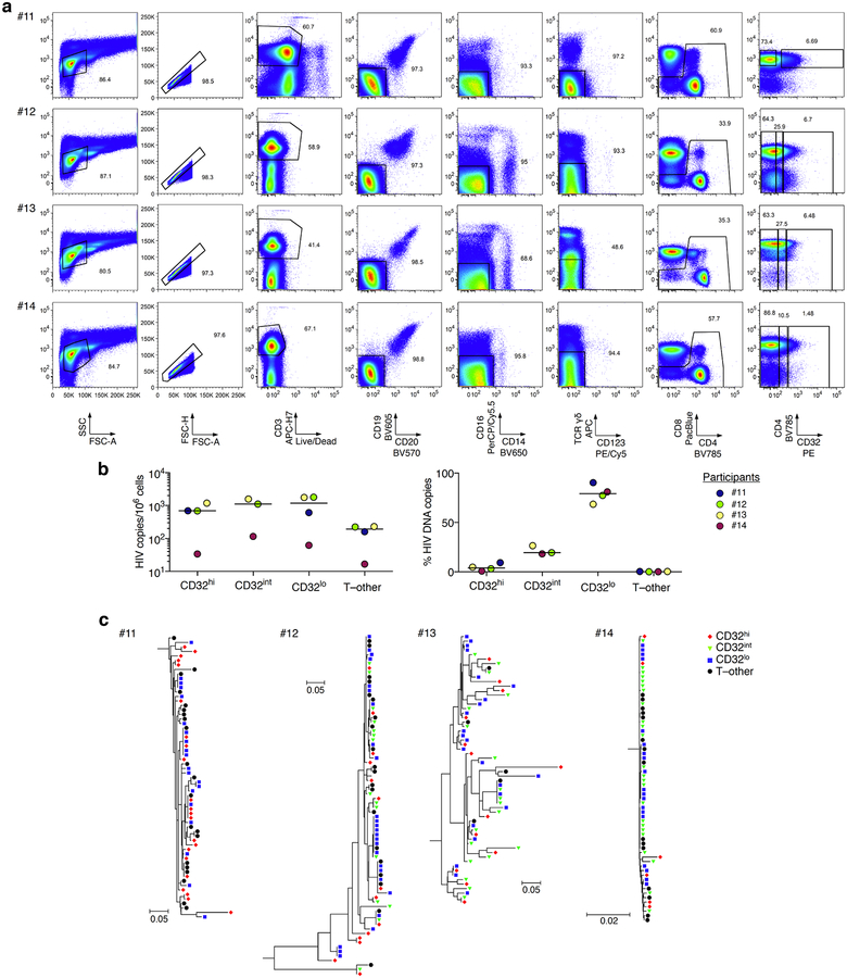 Extended Data Fig. 5