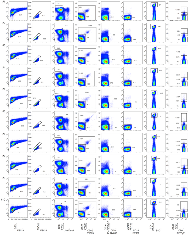 Extended Data Fig. 3